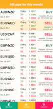 Forex Alerts gallery image