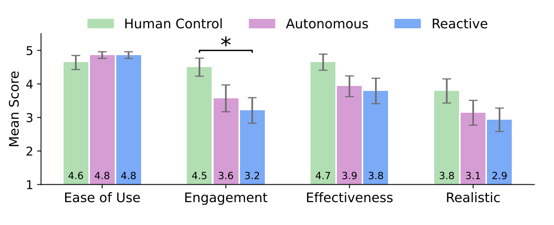 DialogLab - Screenshot 3 showing product features and functionality