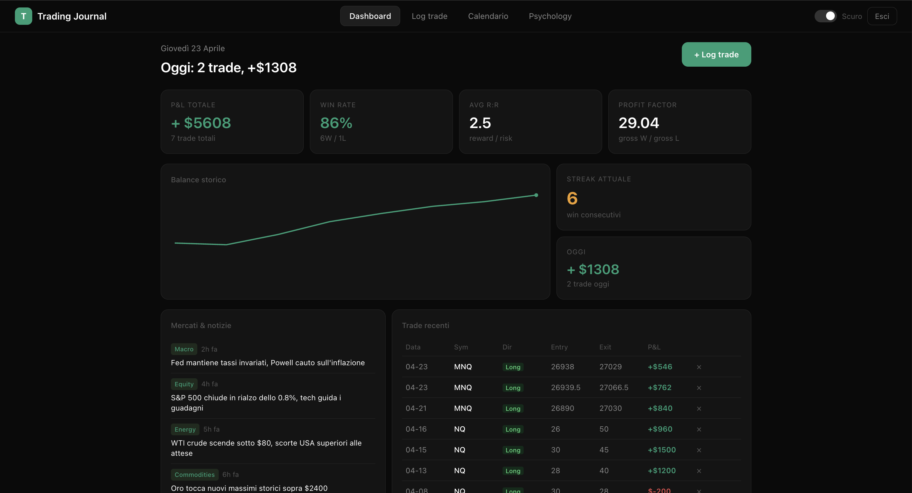 Trading Journal—AIpowered futurestracker gallery image