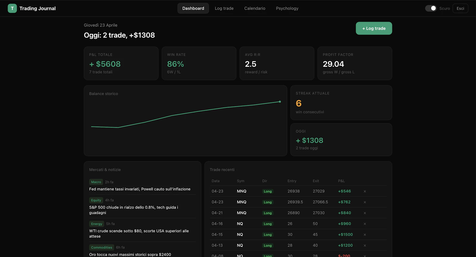 Trading Journal—AIpowered futurestracker screenshot 4