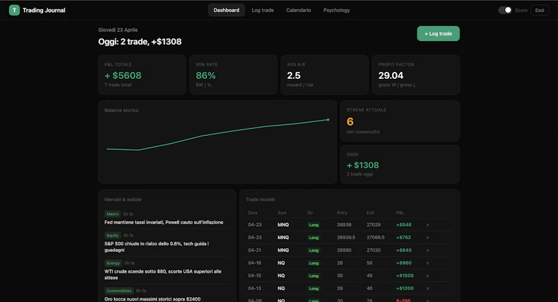 Trading Journal—AIpowered futurestracker screenshot 4