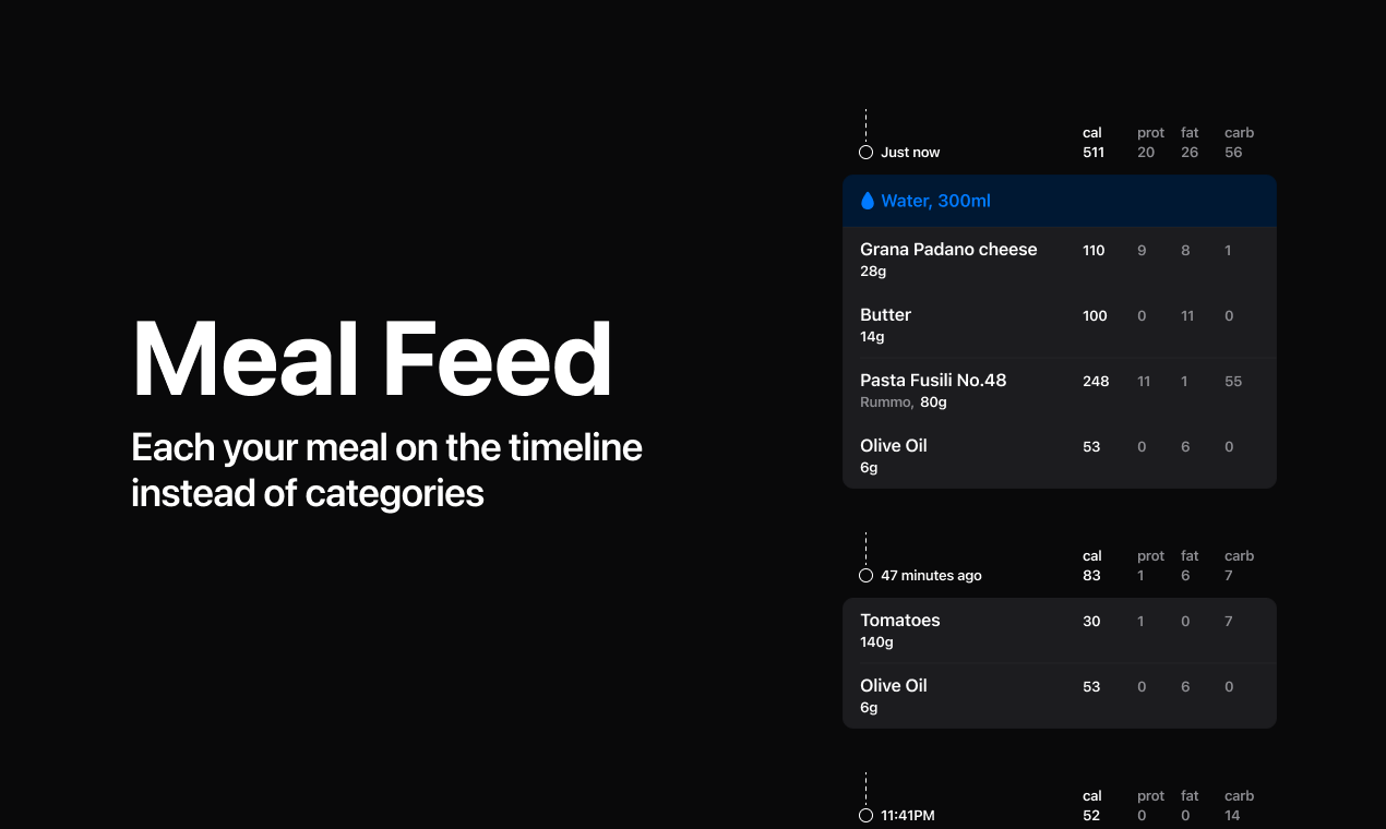 startuptile Plate Notes-Shelter of your meal diary