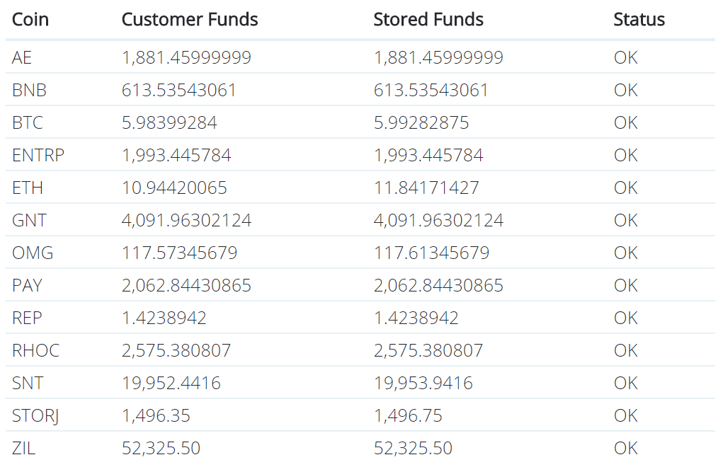 XS2 Exchange gallery image