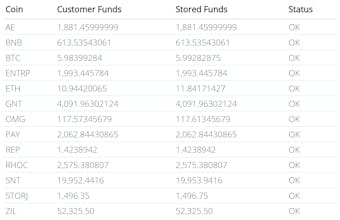 XS2 Exchange gallery image