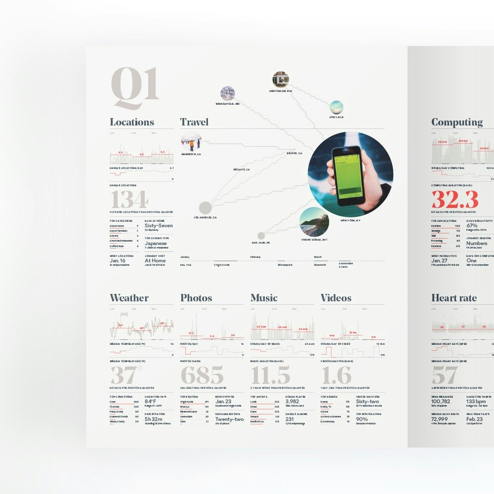 Feltron 2014 Anual Report gallery image