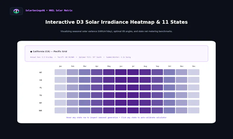 SolarSavingsHQ screenshot 8