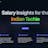 Indian Tech Salaries