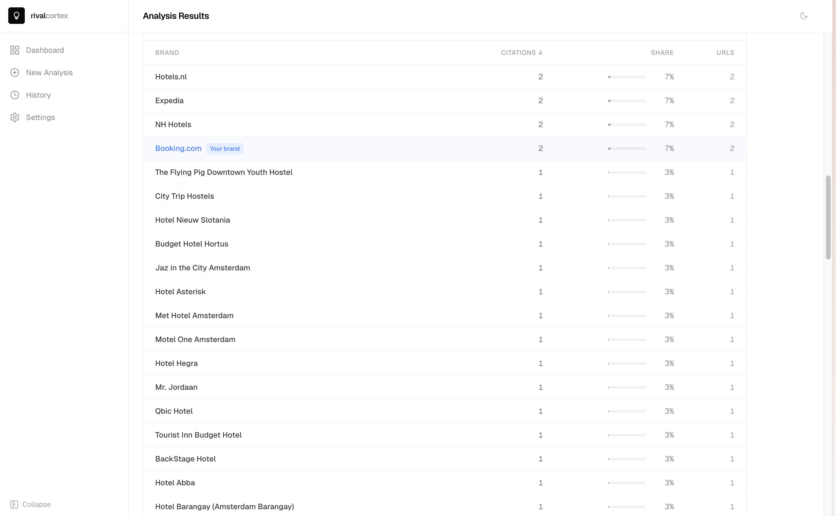 Rival Cortex gallery image