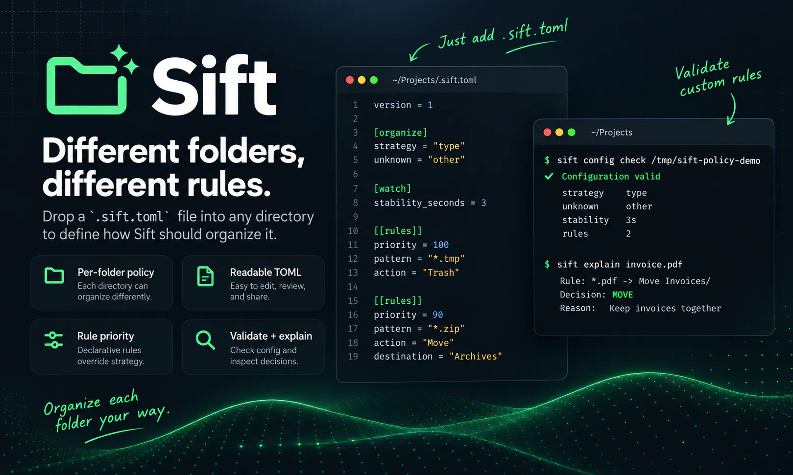 Sift gallery image