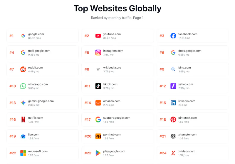 WebMarketSpy screenshot 2