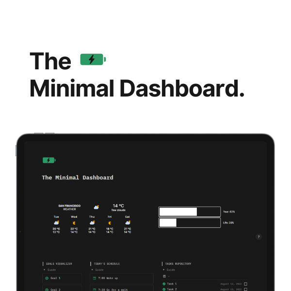 Papan pemuka minimum