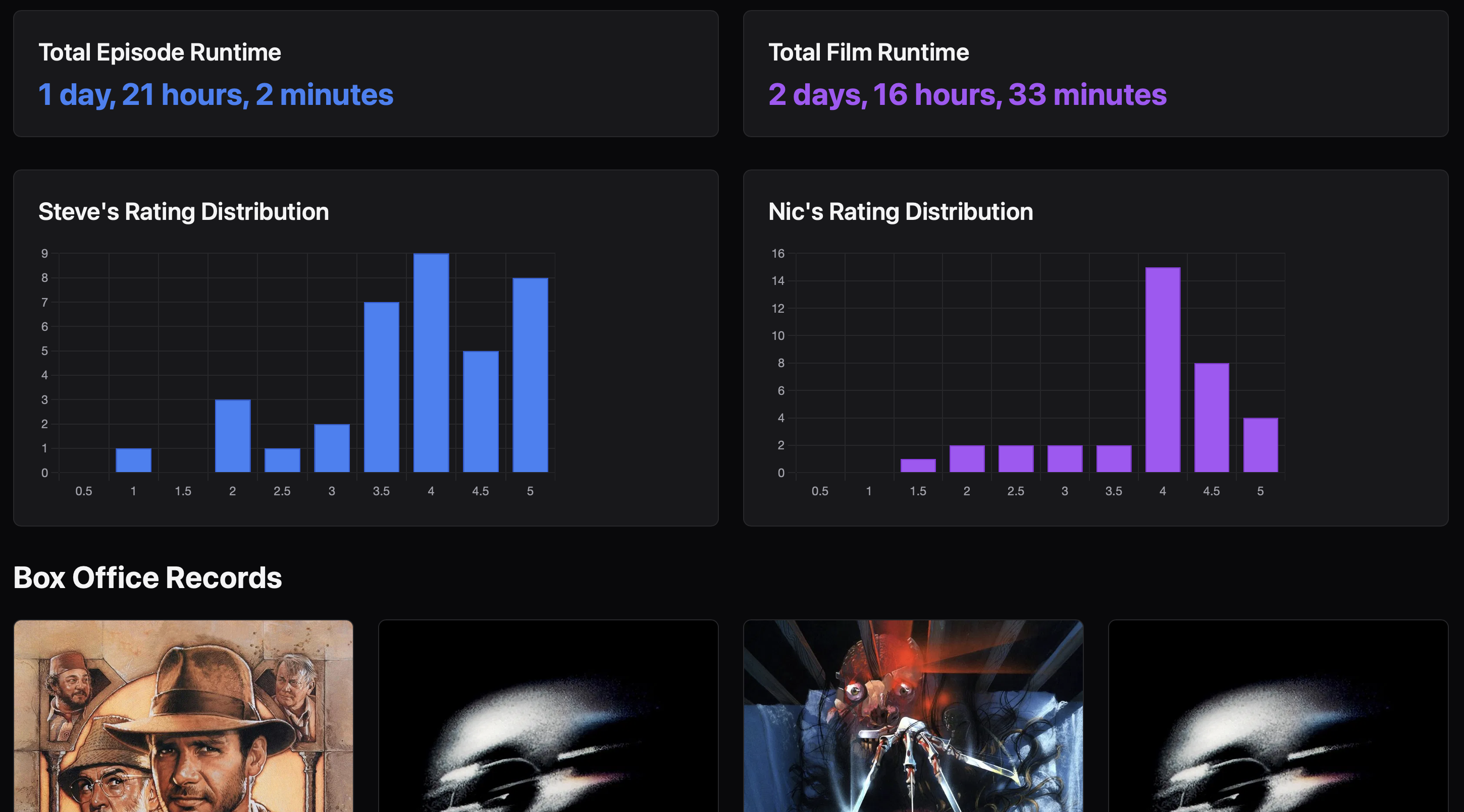 2 Dads 1 Movie gallery image