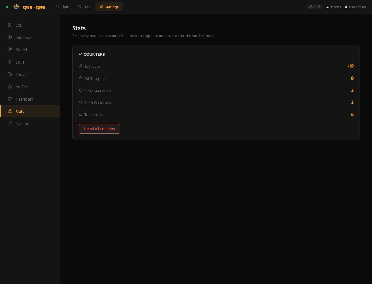 Qwe-Qwe gallery image