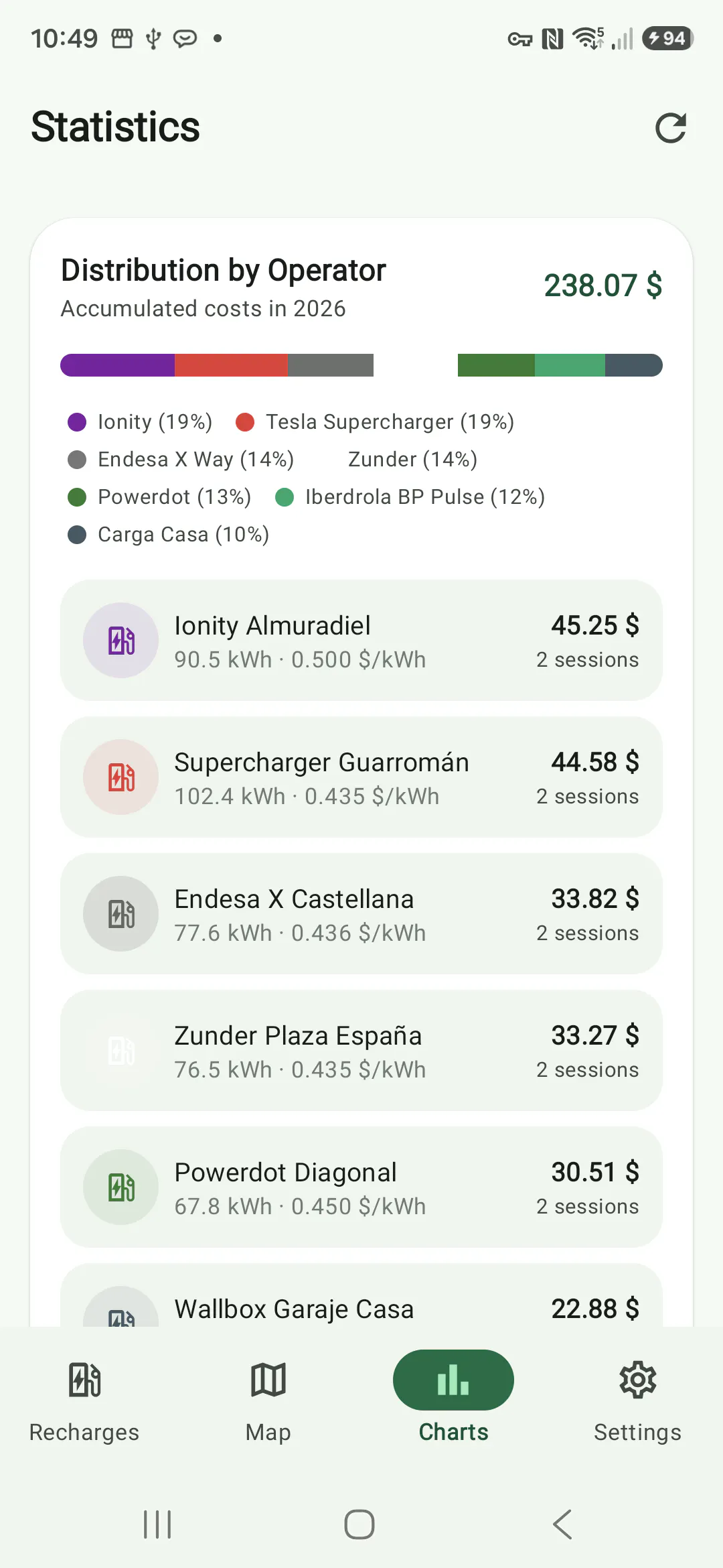 Plugged EV: Chargers & Costs gallery image