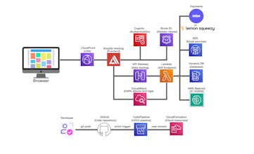 SaaSConstruct gallery image