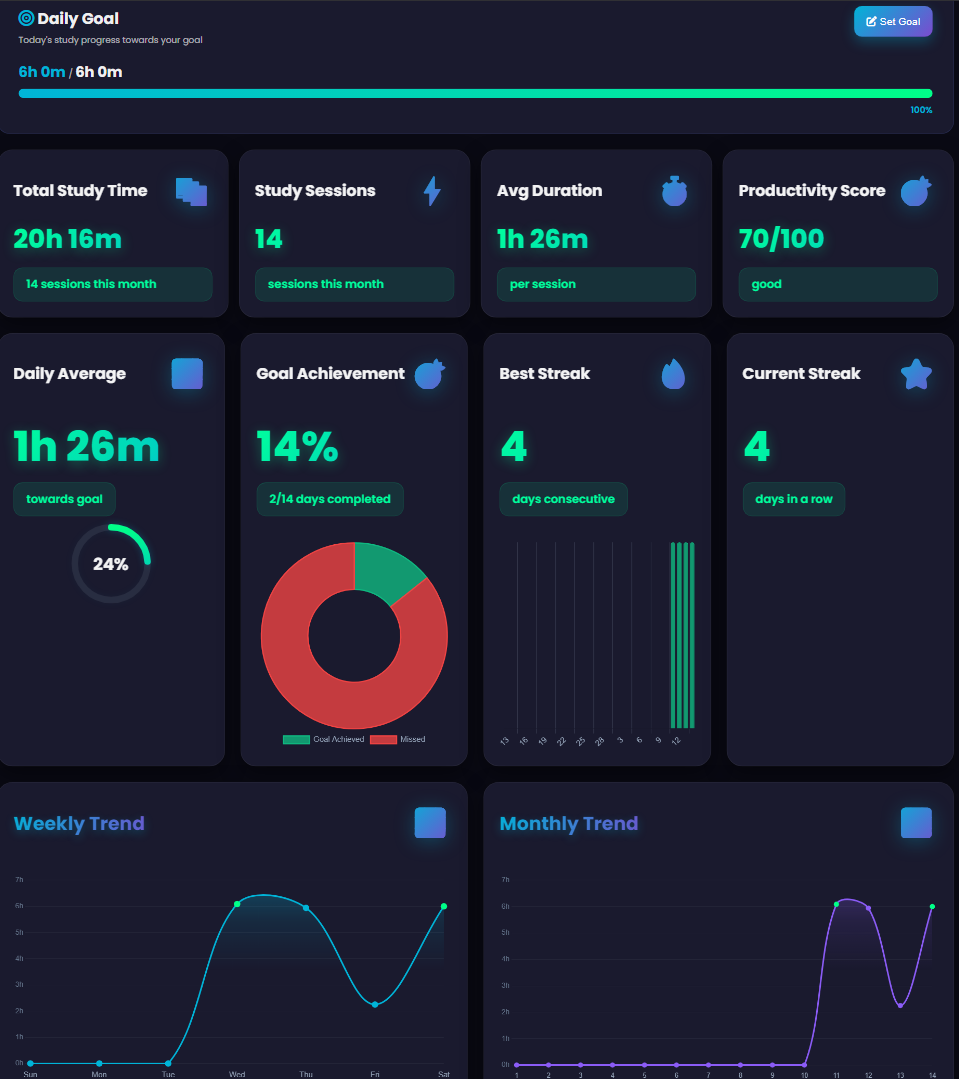 Group Study Timer gallery image