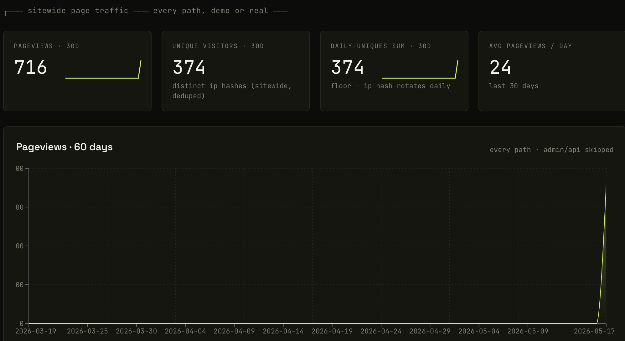 vibcod.dev gallery image