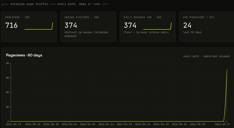 vibcod.dev screenshot 2