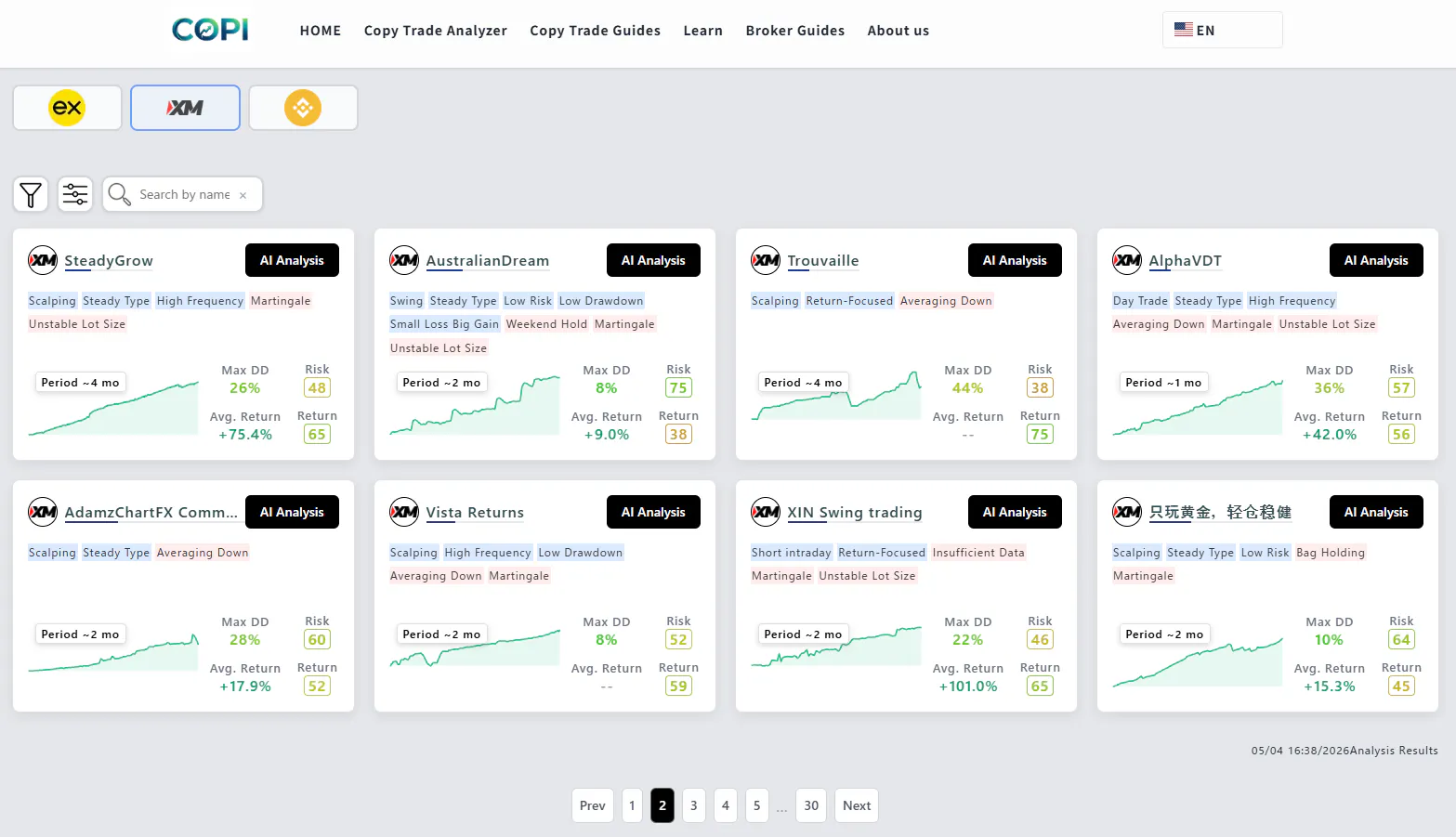 Gold Dashboard │ TR-MATE Global