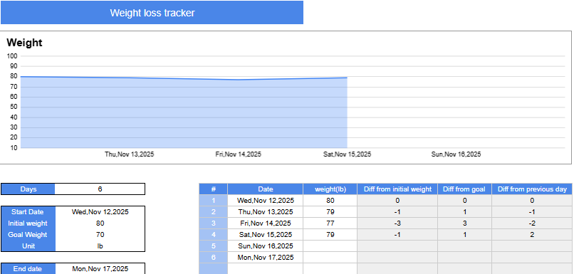 Weight loss tracker  - Main product screenshot demonstrating key features and user interface