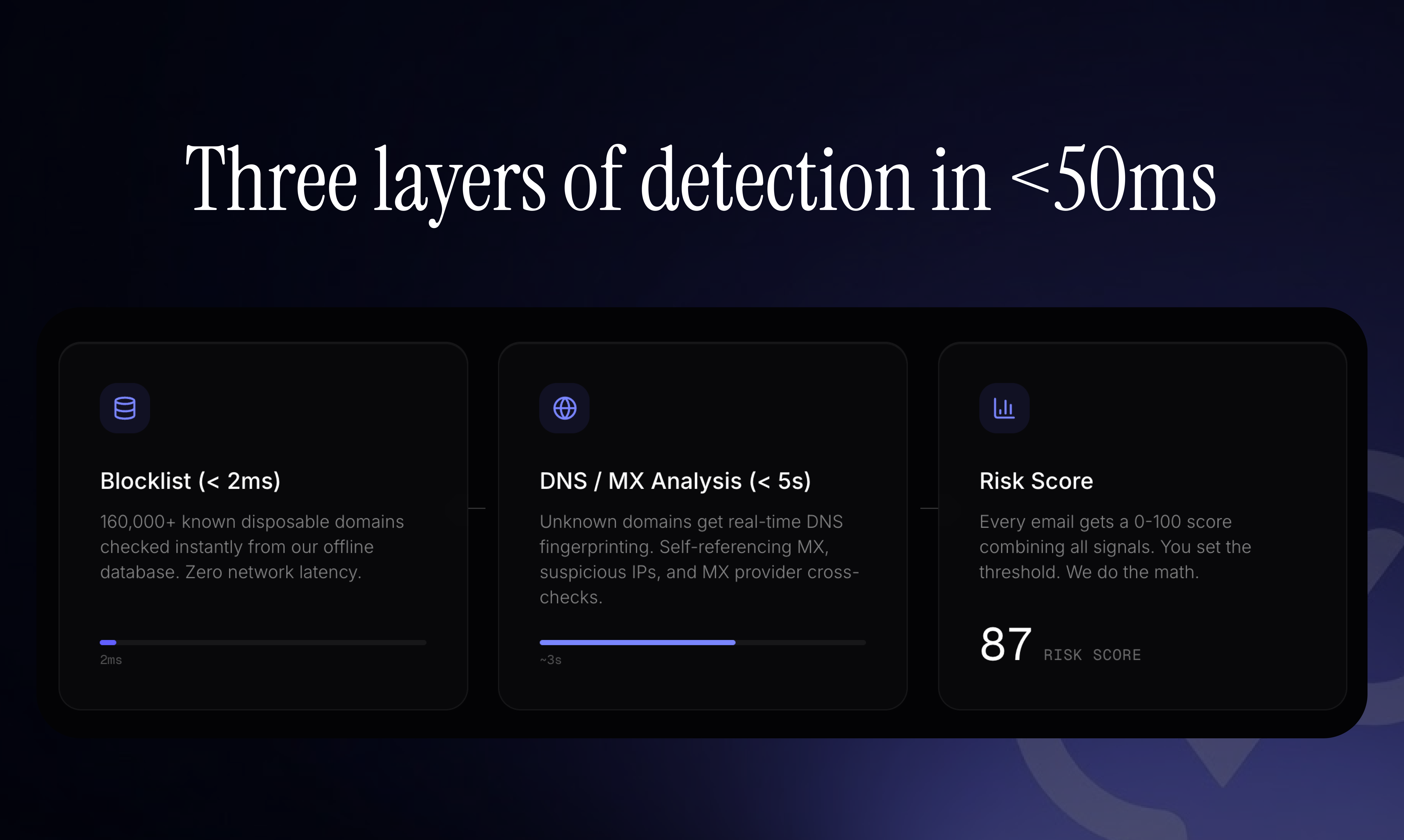 isDisposable gallery image