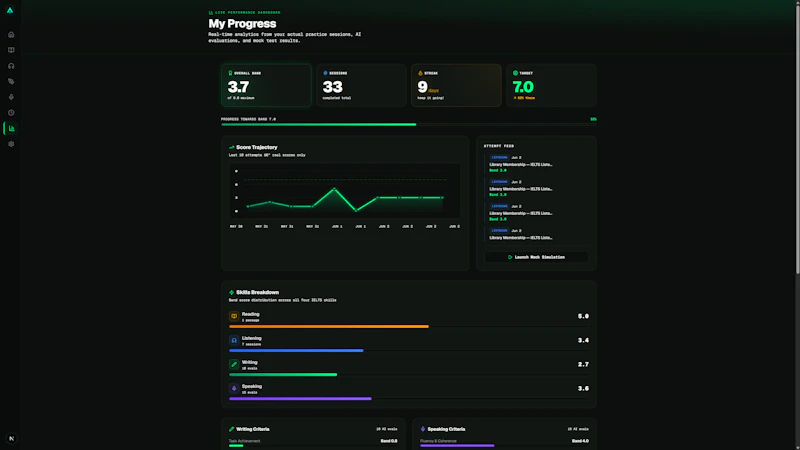 IELTSRise screenshot 2
