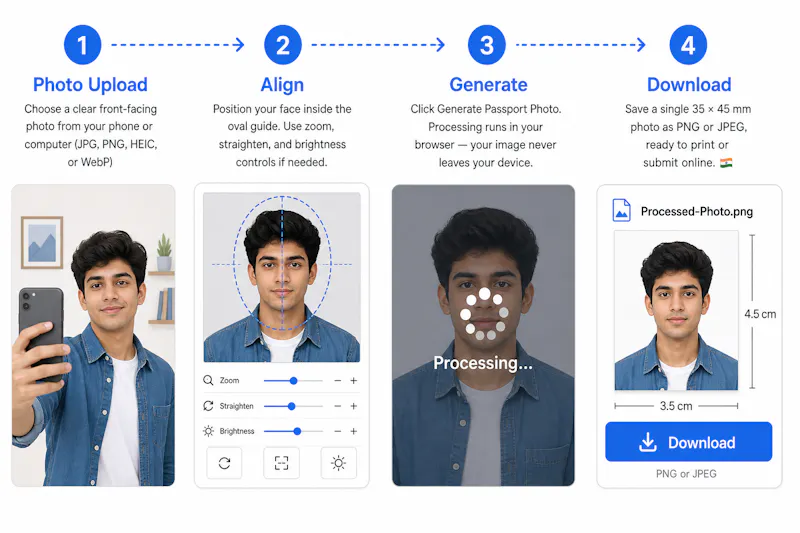 VisaPortrait.com screenshot 1