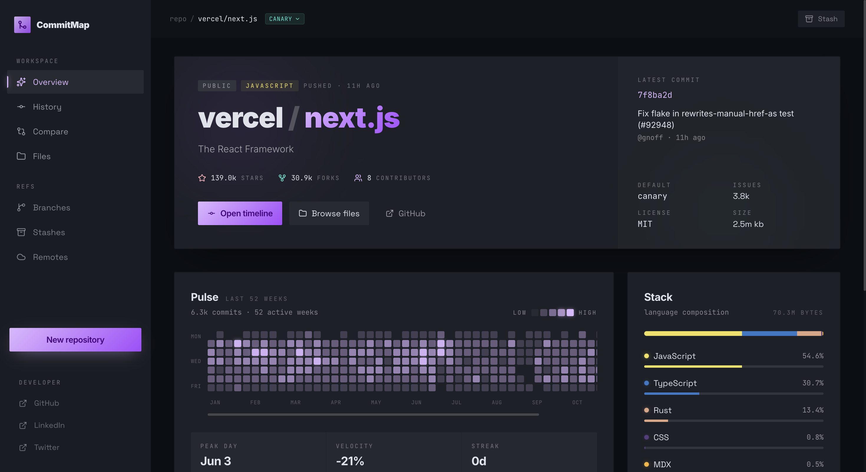 CommitMap gallery image