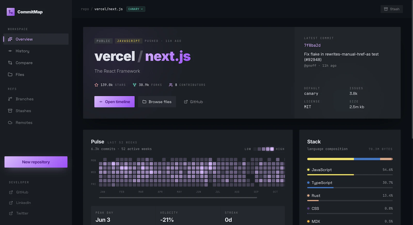 CommitMap screenshot 5