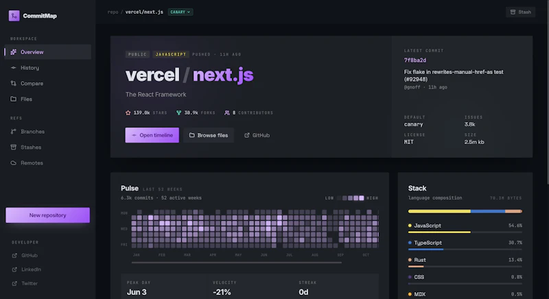 CommitMap screenshot 5
