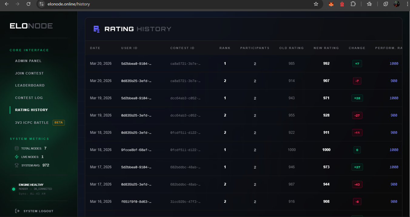 ELONODE gallery image