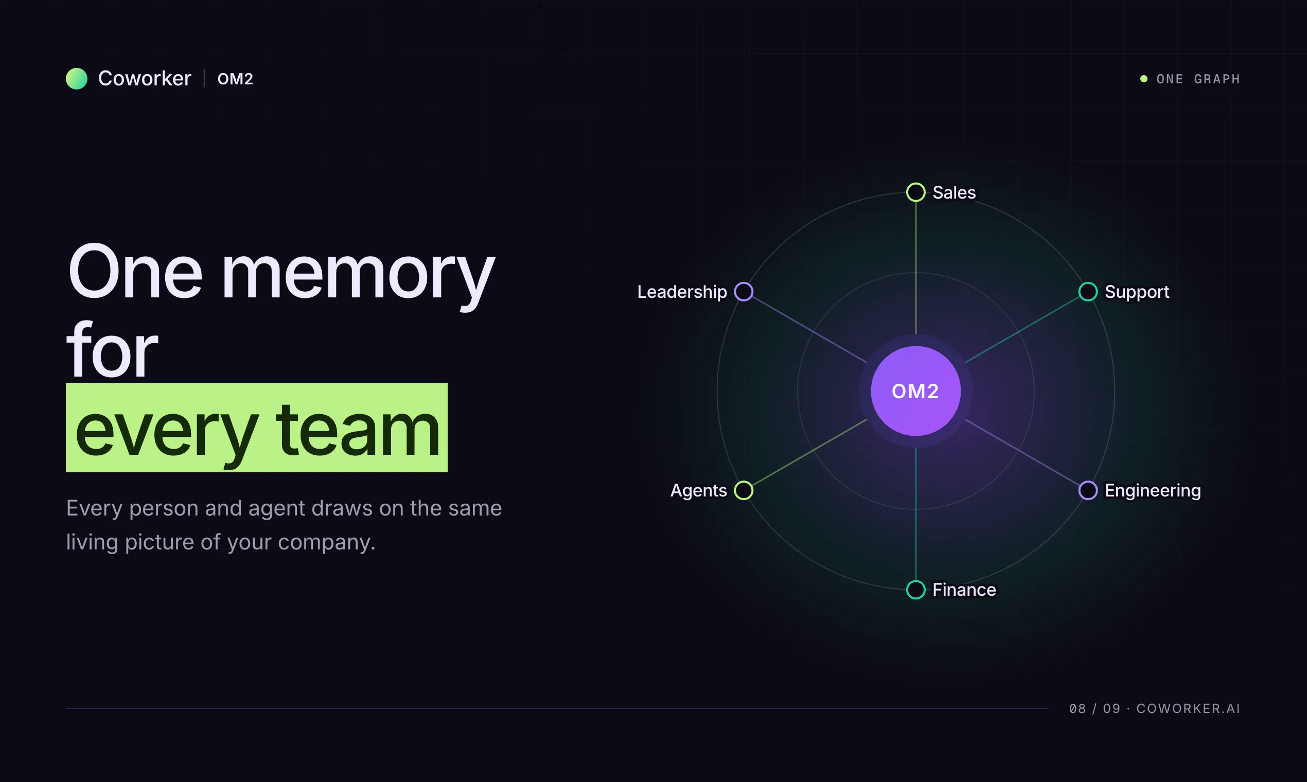 Organizational Memory 2.0 gallery image
