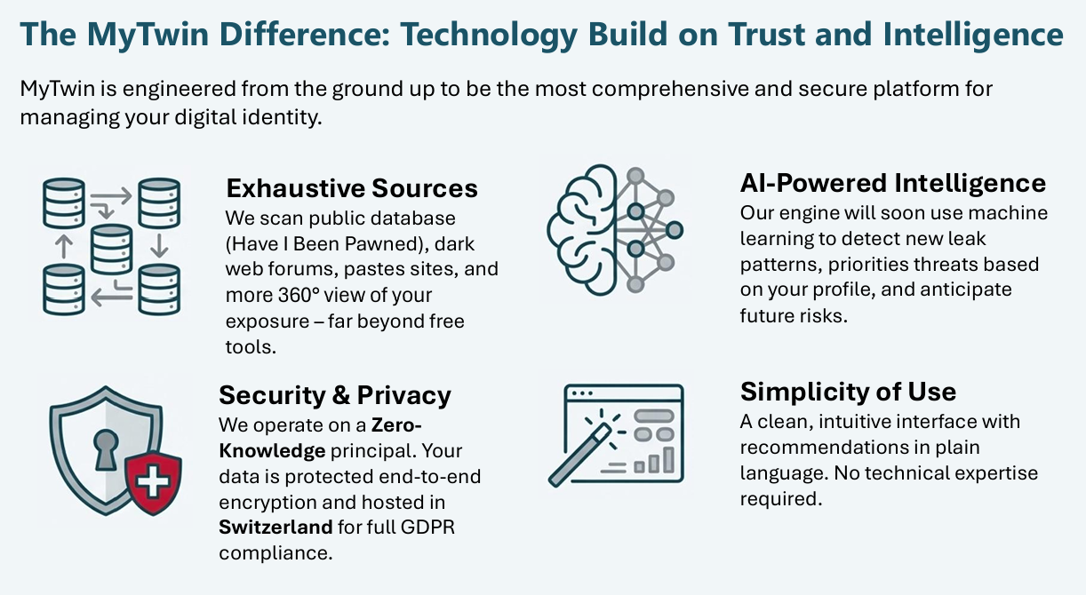 MyTwin gallery image