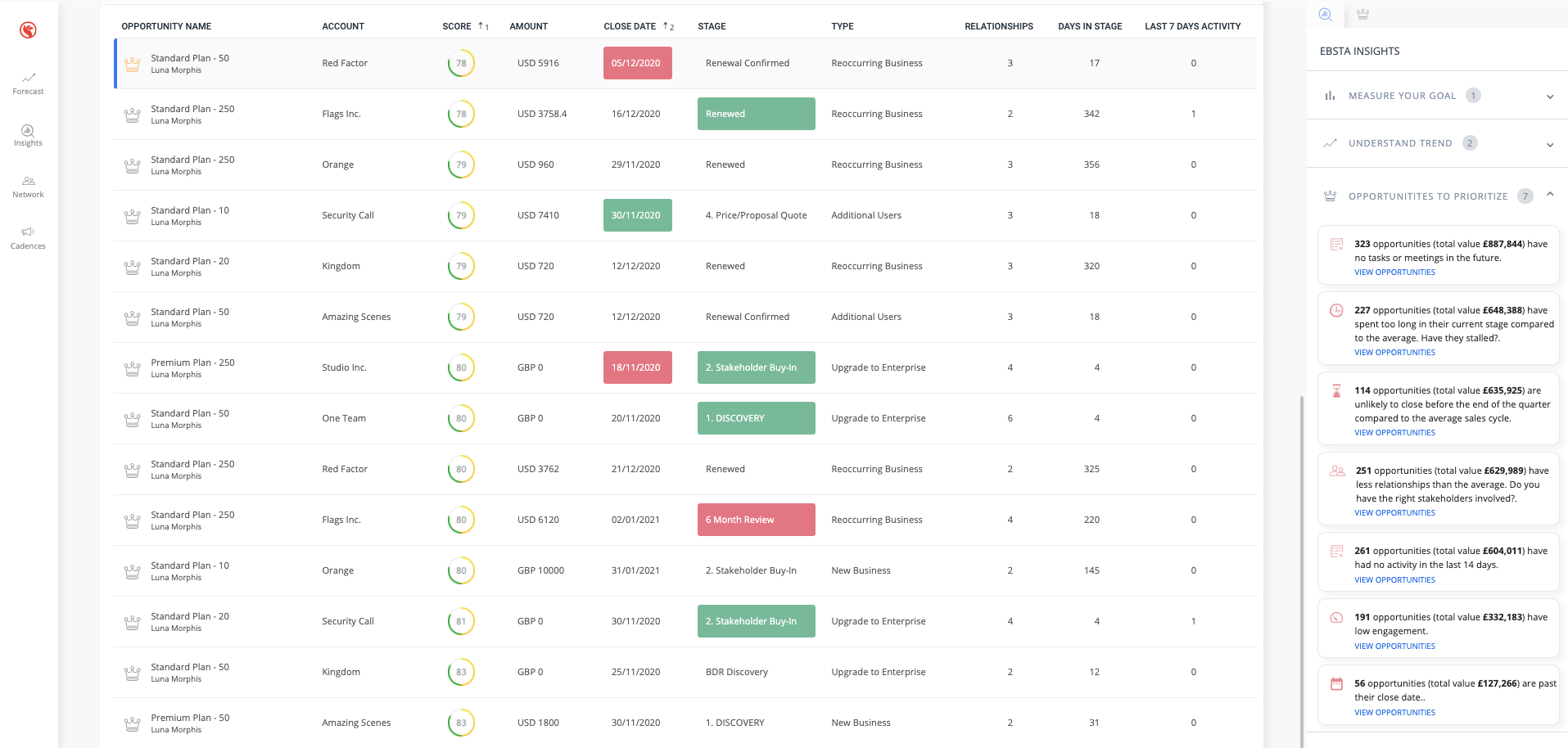 Ebsta's Forecasting Insights gallery image