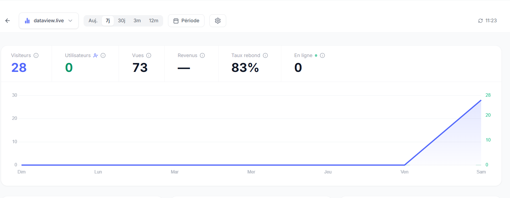 Dataview gallery image