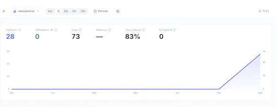 Dataview gallery image