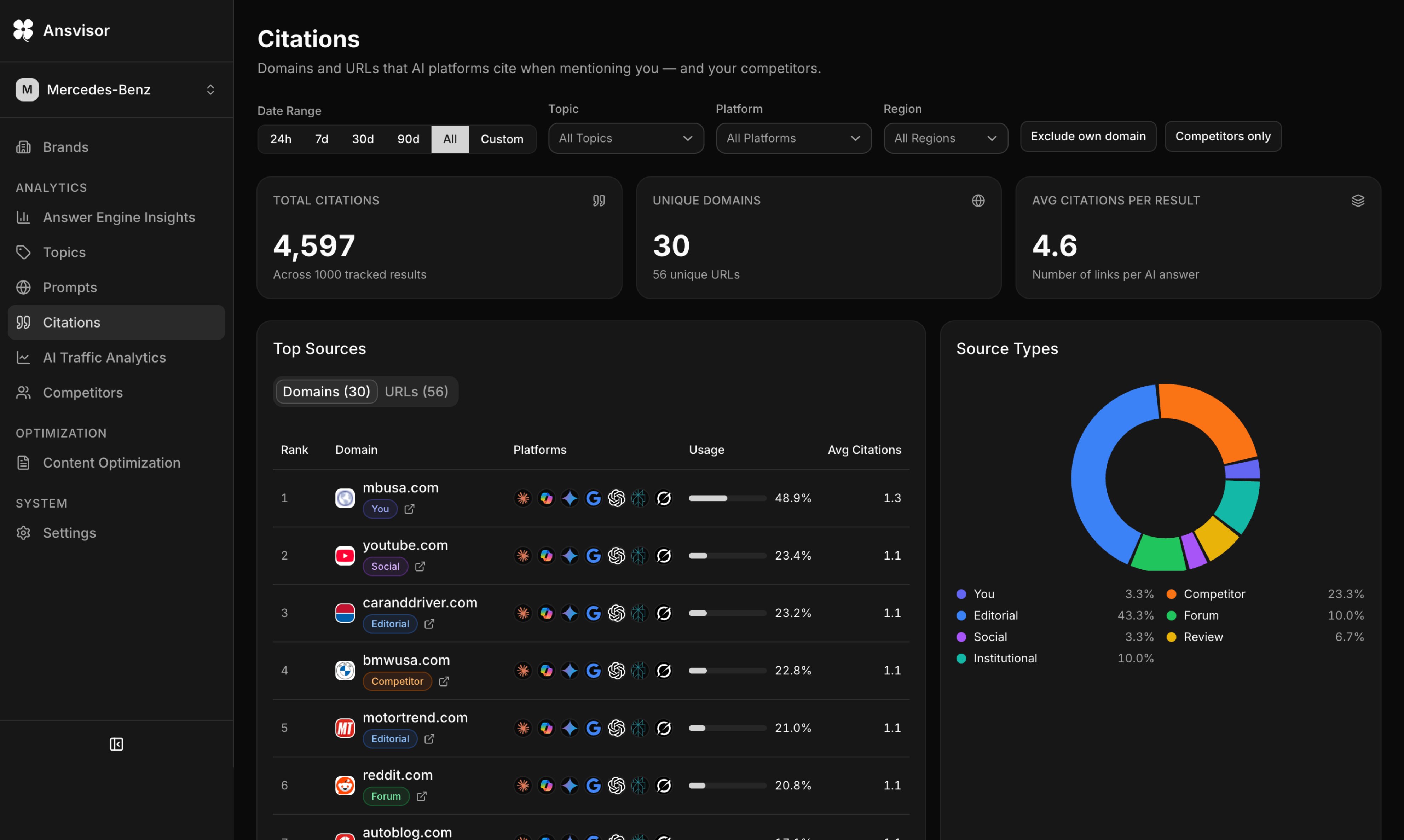 Ansvisor gallery image