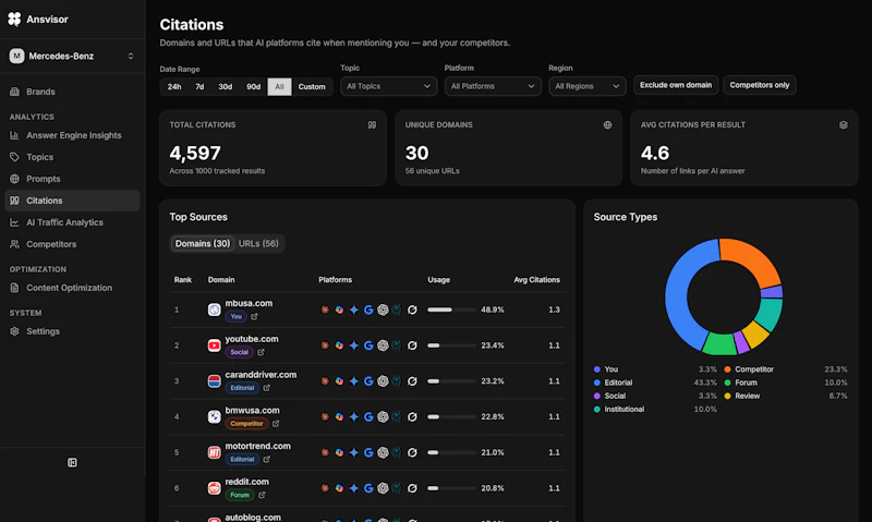 Ansvisor screenshot 3