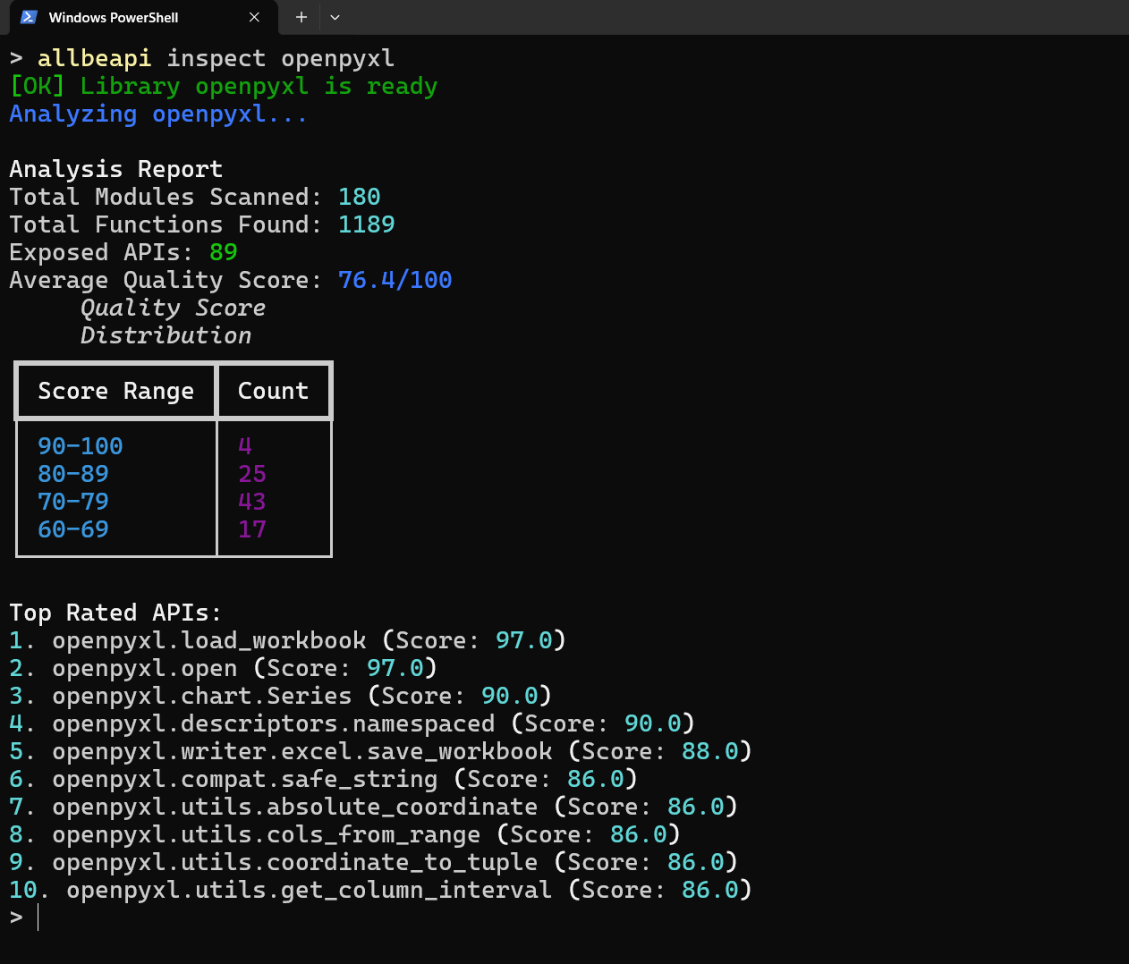 AllBeAPI - Screenshot 2 showing product features and functionality