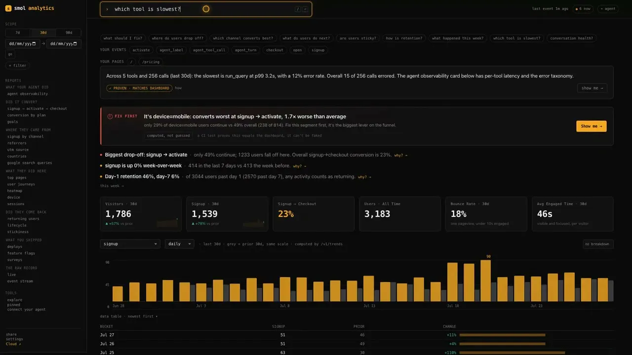 smolanalytics gallery image