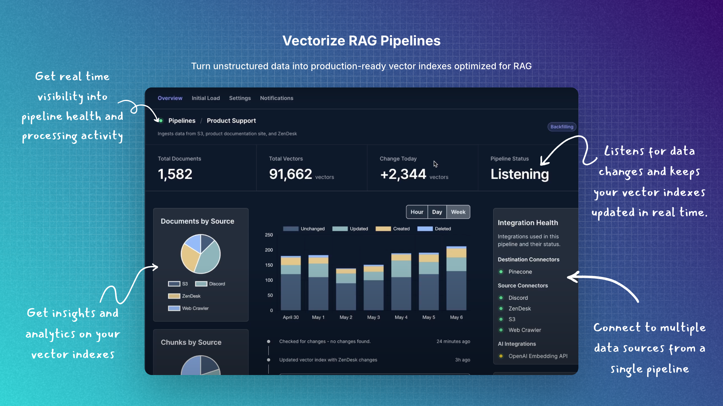 startuptile Vectorize-Build RAG pipelines that are optimized for your data.