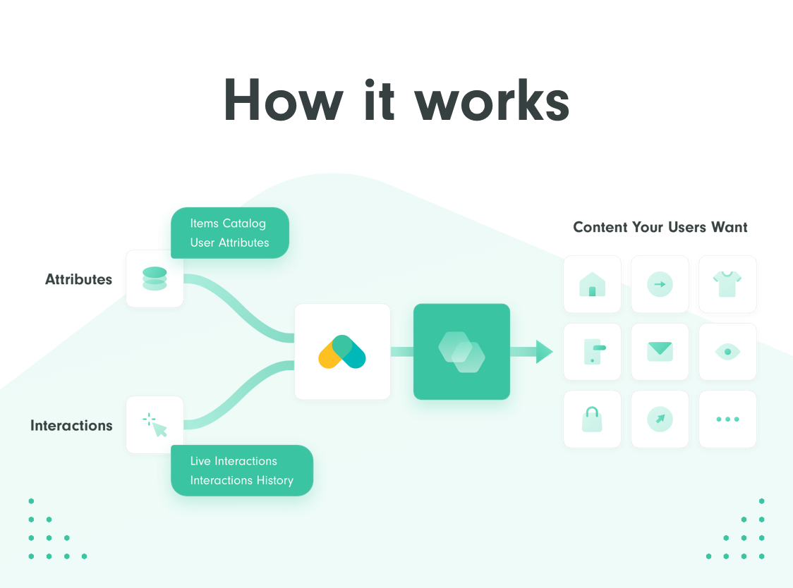 Recombee gallery image