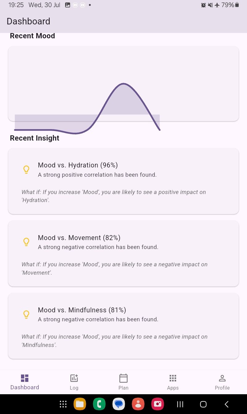 Média Momentum AI: avait une application Tracker - Votre coach de vie AI: productivité plus intelligente, habitude personnalisée 3