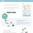 Waze