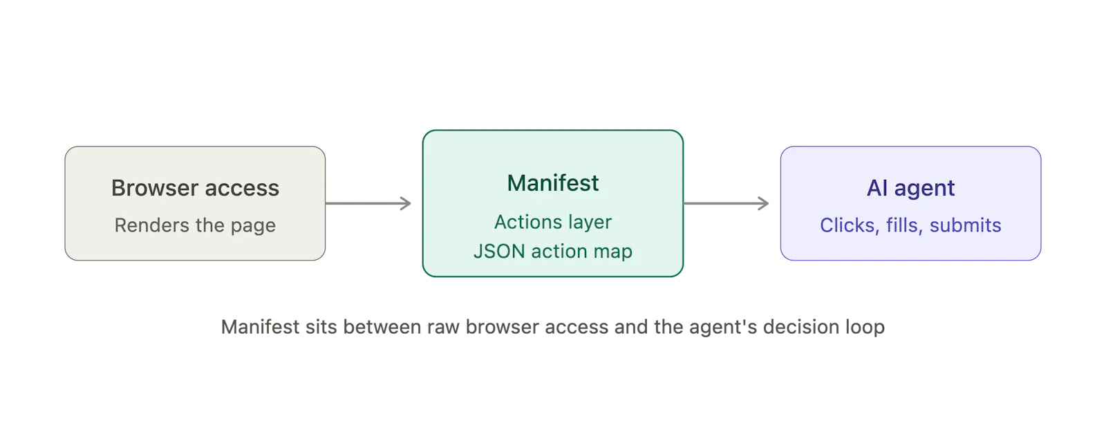 Manifest screenshot 5