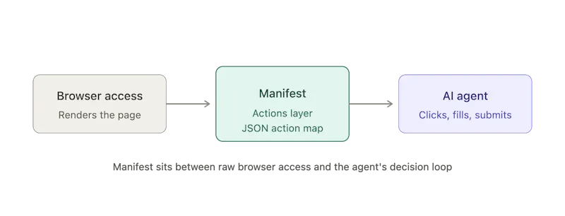 Manifest screenshot 5