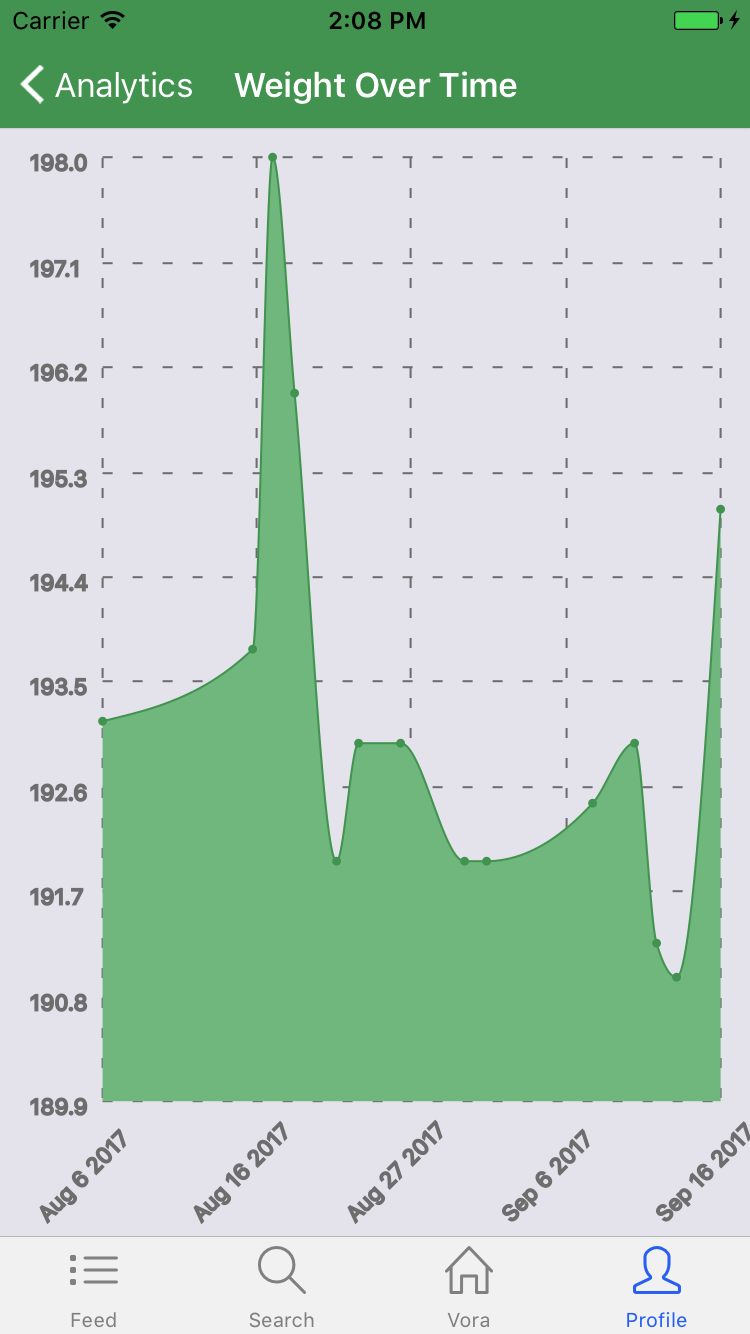 Vora - Fasting Tracker gallery image