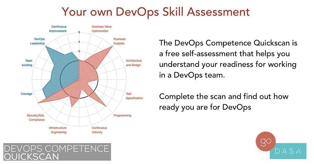 DASA DevOps Competence Quickscan™ gallery image