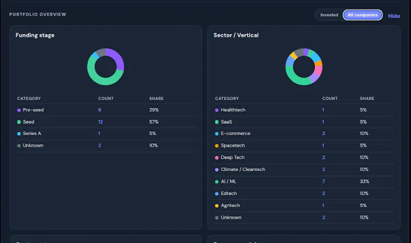 VC Field Assistant screenshot 5