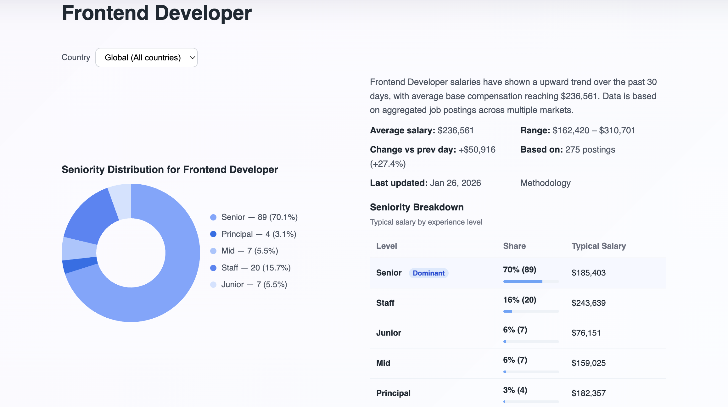 ScanRole API Data gallery image